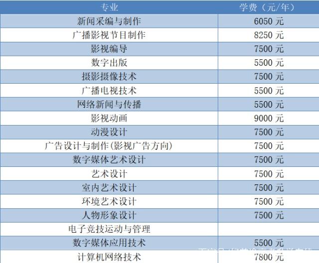 湖南省计算机、软件类高职院校及广播电视节目制作专业解析